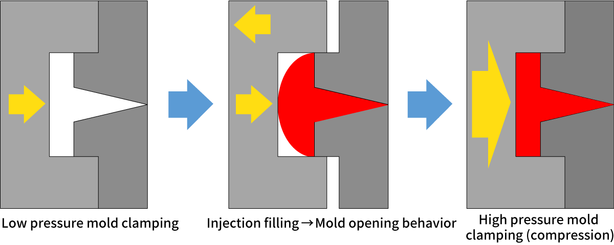 Improvement of deformation defects