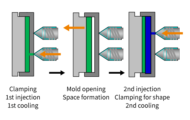 1-cavity method