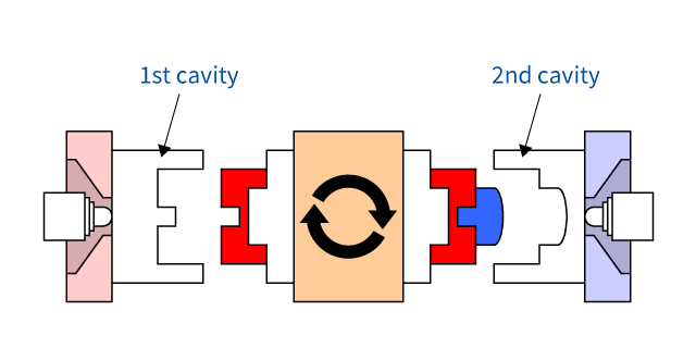 2nd cavity