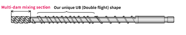 MD-UB screw