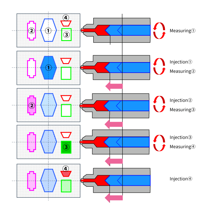 SCS E-mode