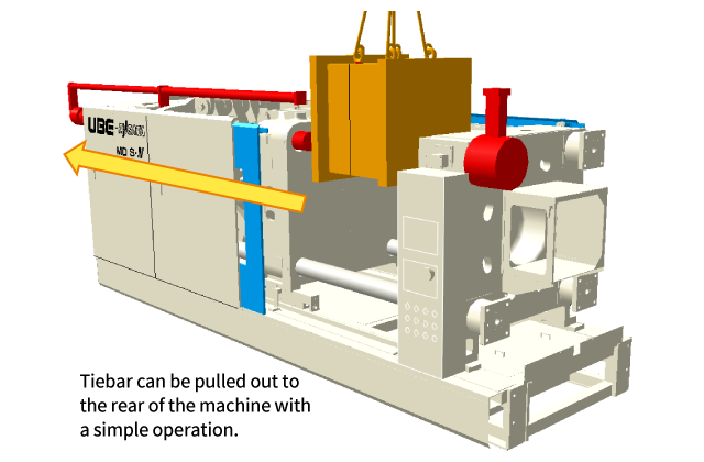 Tiebar can be pulled out to the rear of the machine with a simple operation.