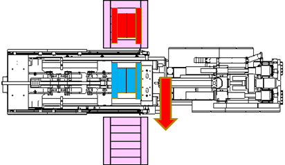 Before simultaneous loading/unloading of old and new molds