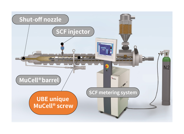 The main device of the MuCell process