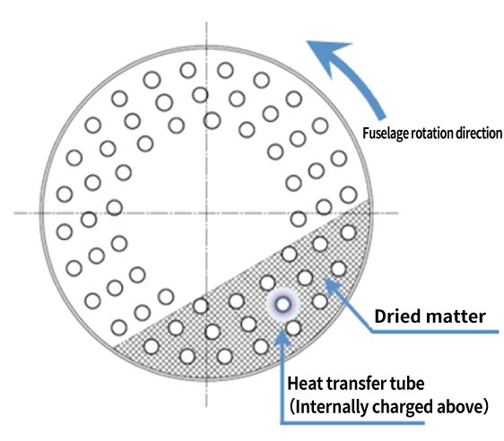 Conceptual diagram of structure