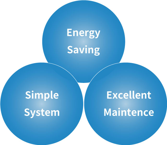 Features of the UBE Vertical mill