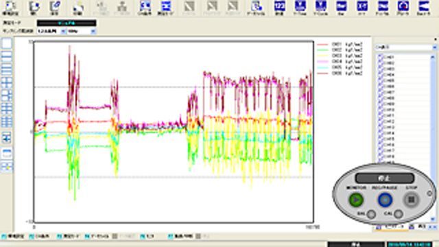 Stress analysis diagnosis 2