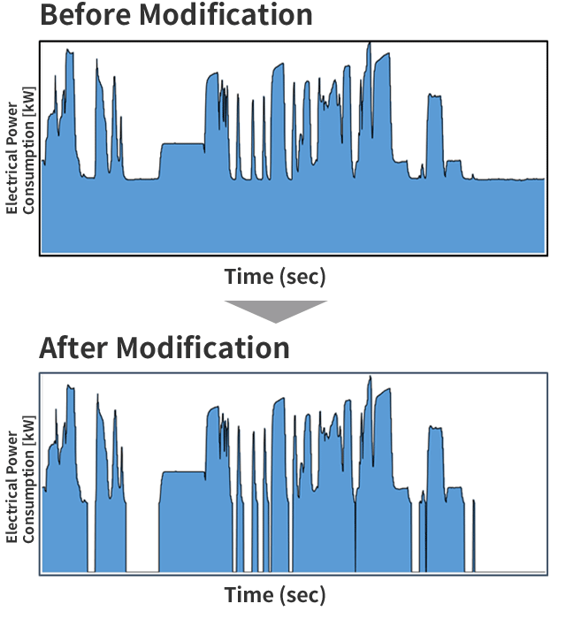 Example of energy saving effect