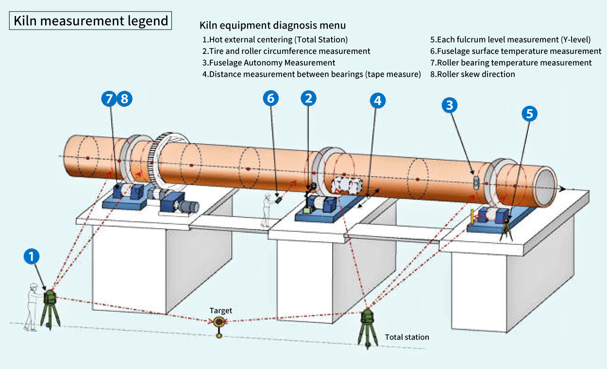 Kiln measurement legend