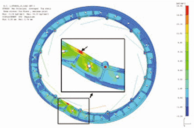 Girth gear stress analysis example