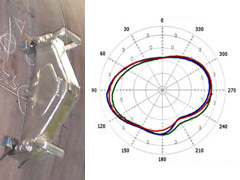 Continuity measuring instruments and measurement results