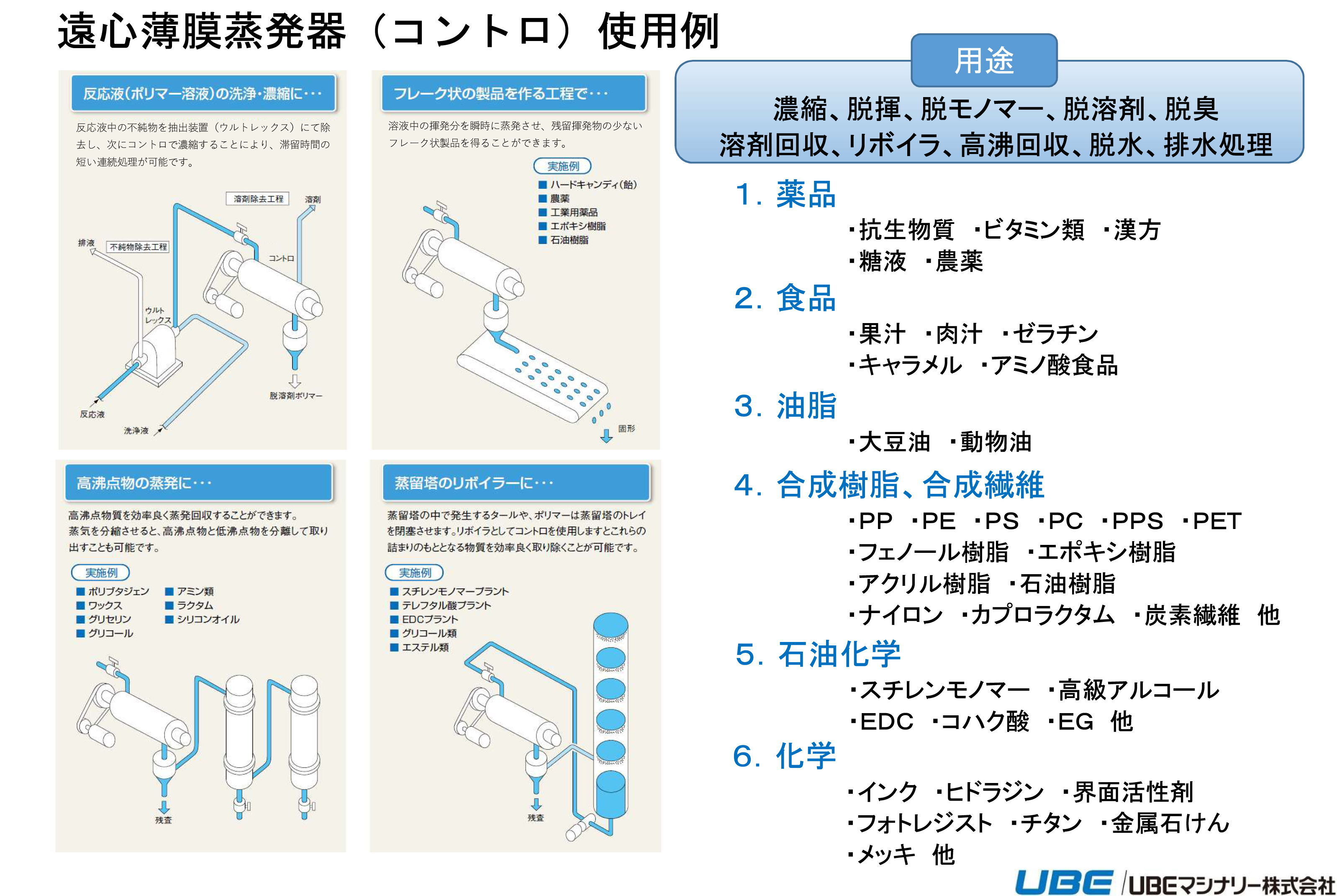 遠心薄膜蒸発器（コントロ）使用例