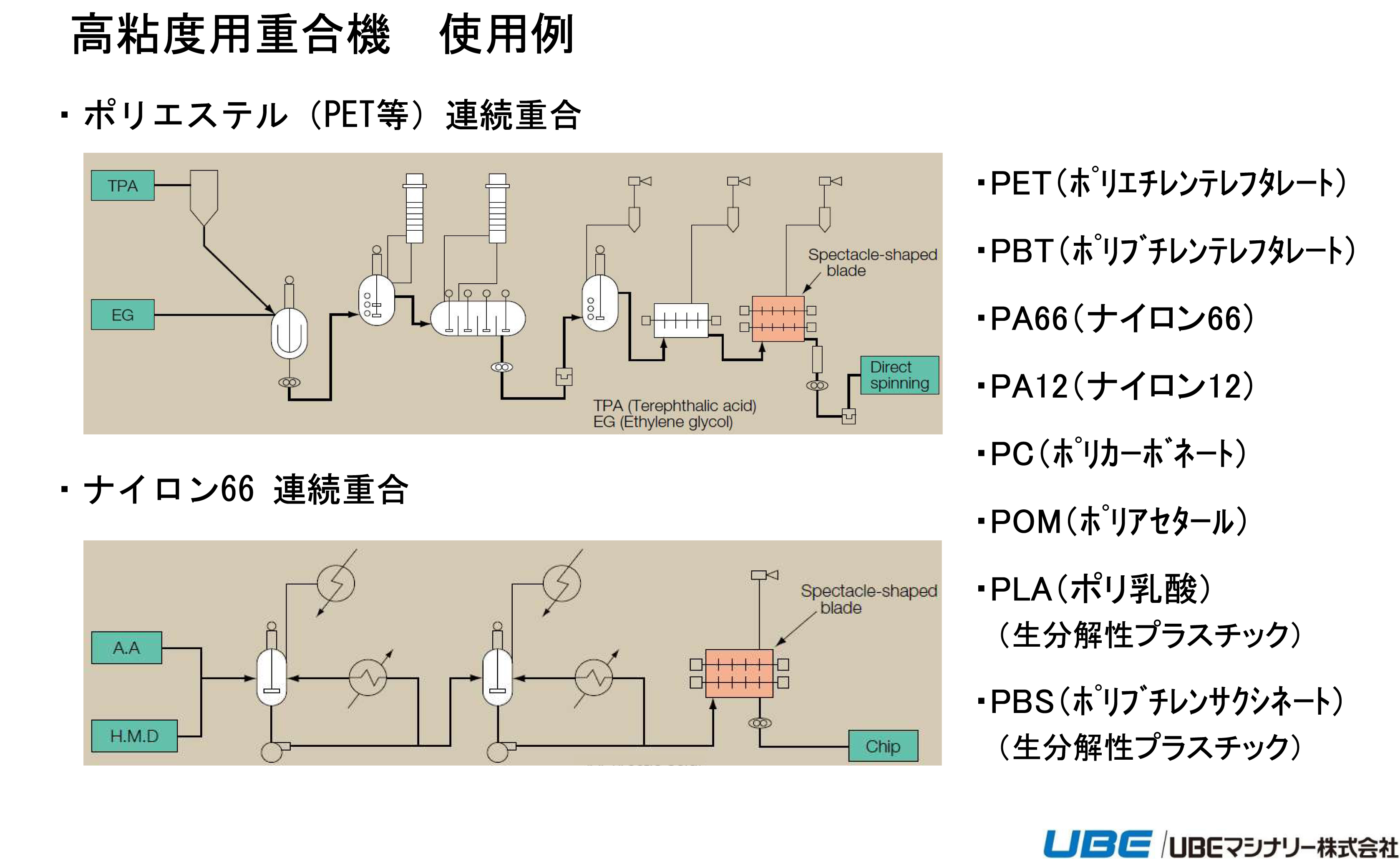 高粘度用重合機使用例