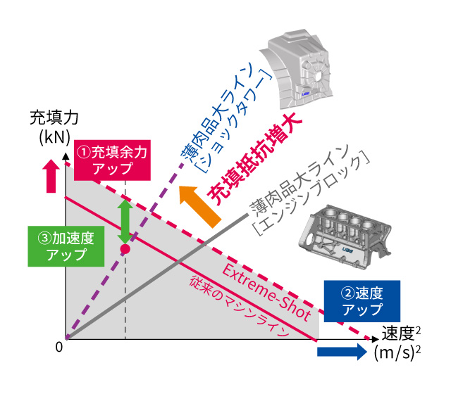 P－Q2線図 (マシンライン)