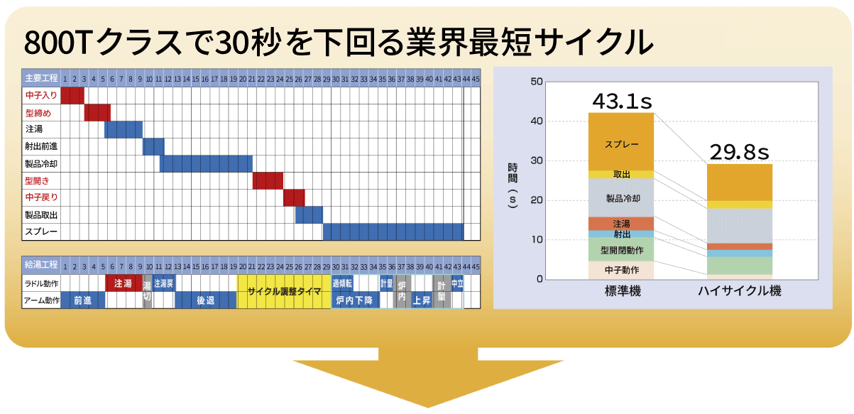 製造プロセス