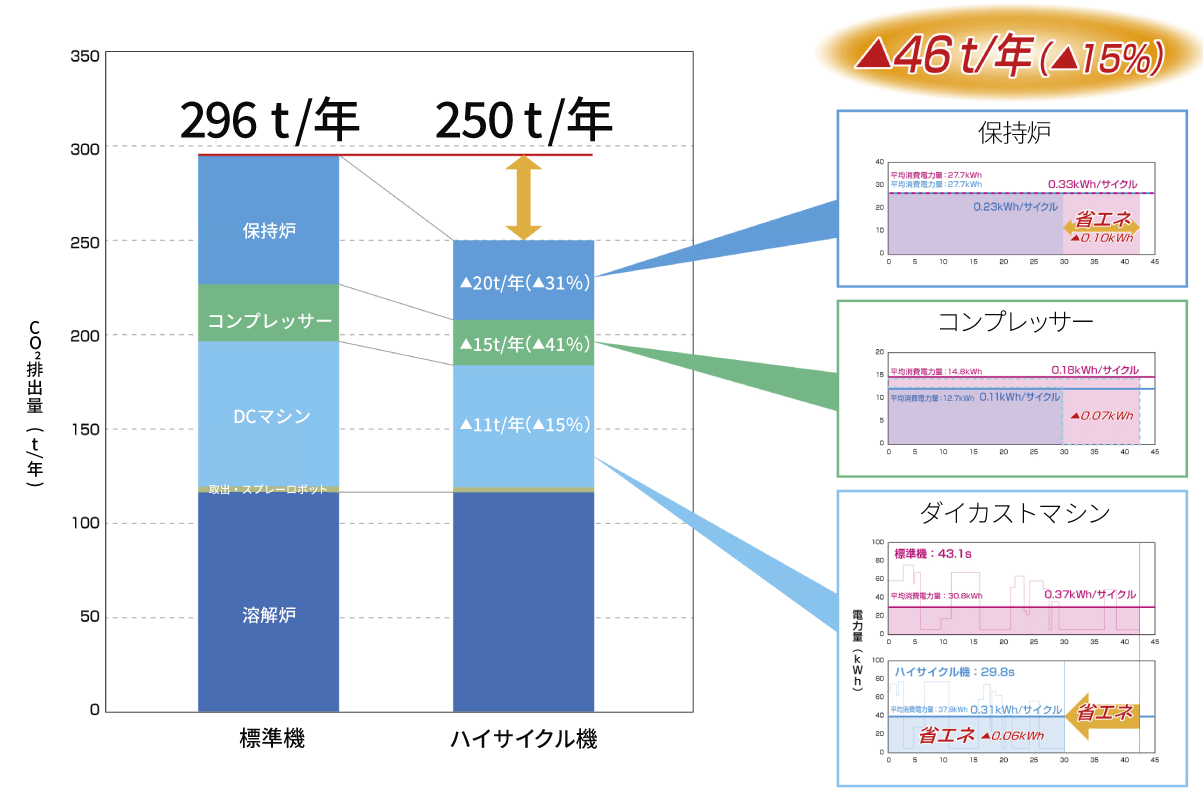 油圧ポンプ容量アップ