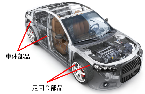 足回り部品/車体部品