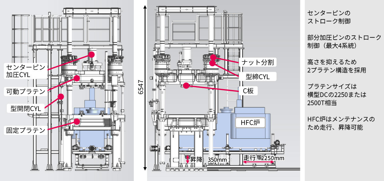 鋳造設備／L-HFC