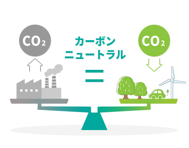 カーボンニュートラル貢献技術