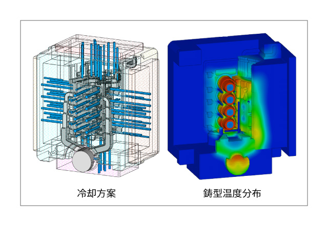 冷却方案/鋳型温度分布