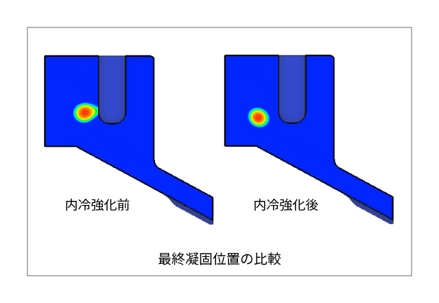 最終凝固位置の比較