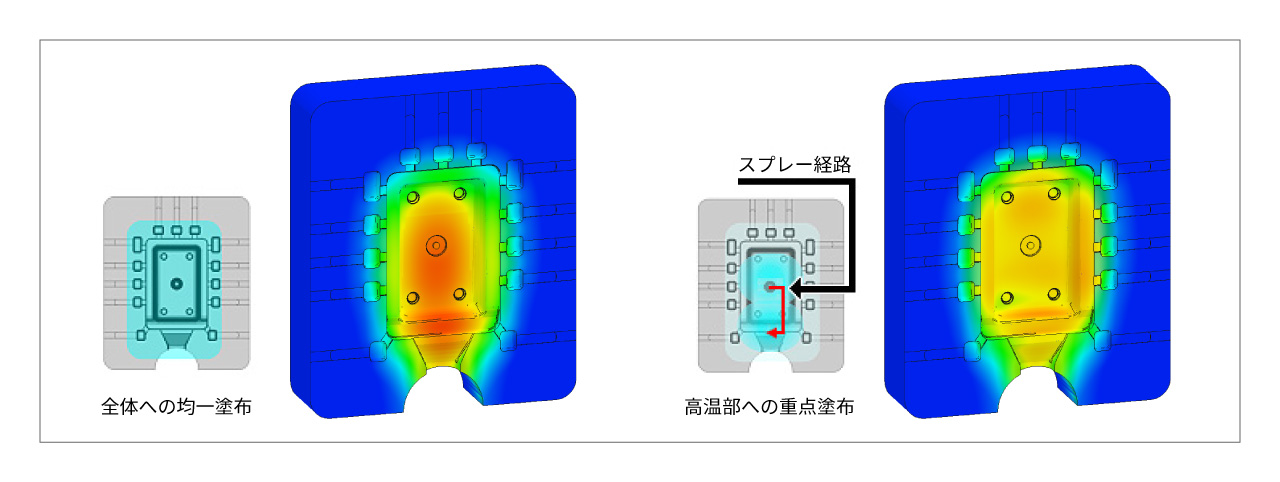 外部冷却設計