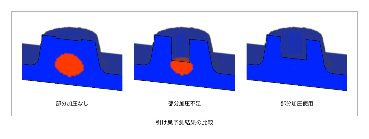 引け巣予測結果の比較