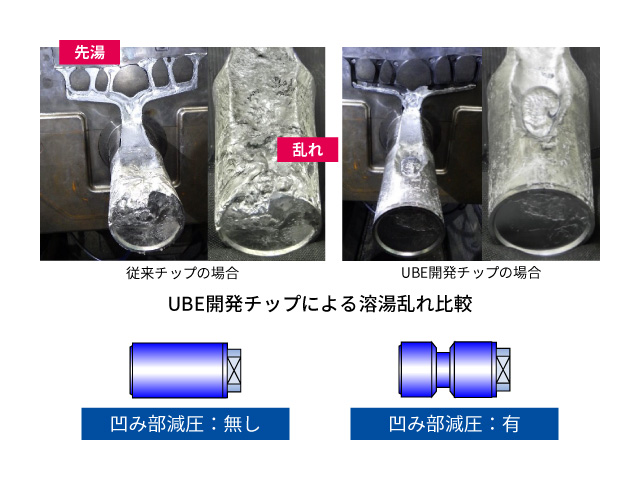 ＵＢＥ独自開発のチップによる溶湯乱れ比較