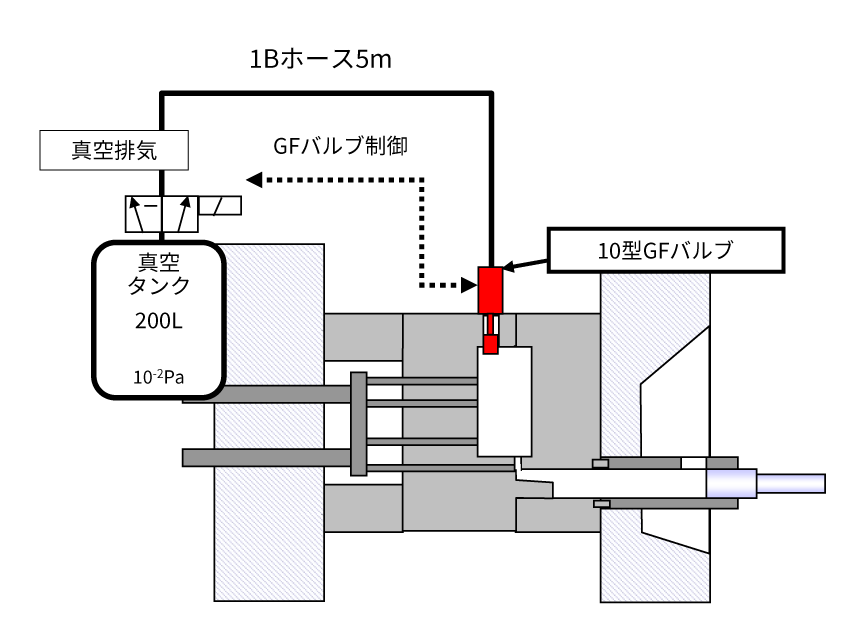 GF真空鋳造システムの概要