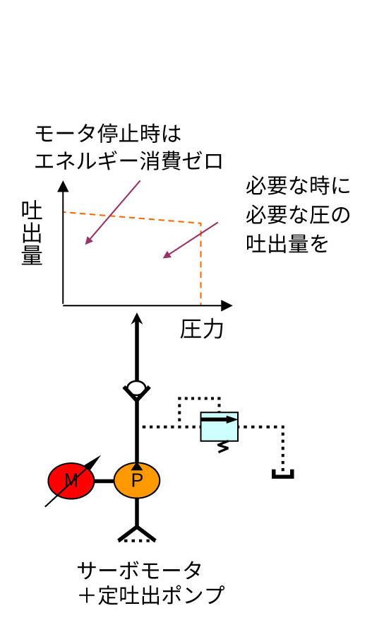 アイ・ストップ・サーボ回路図