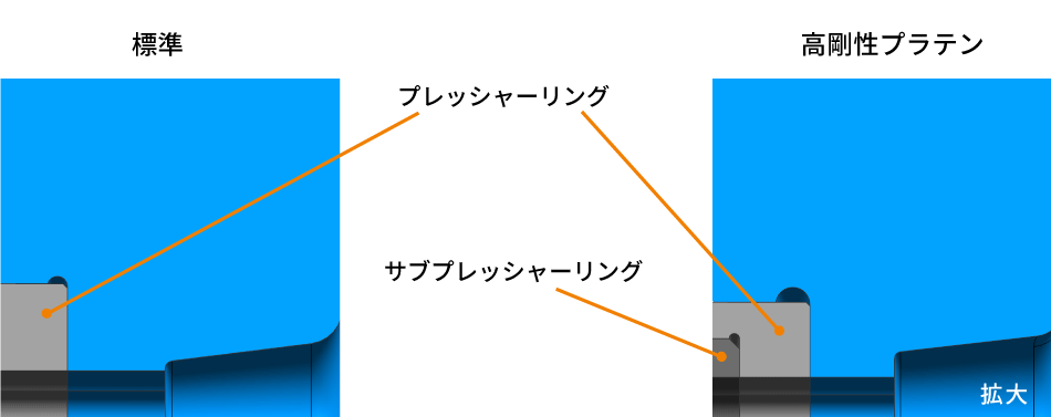 高剛性プラテン