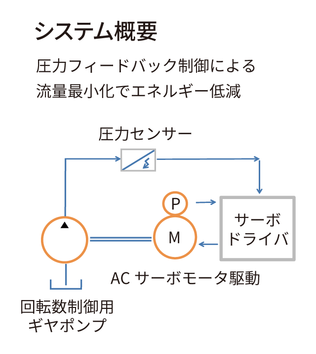 システム概要