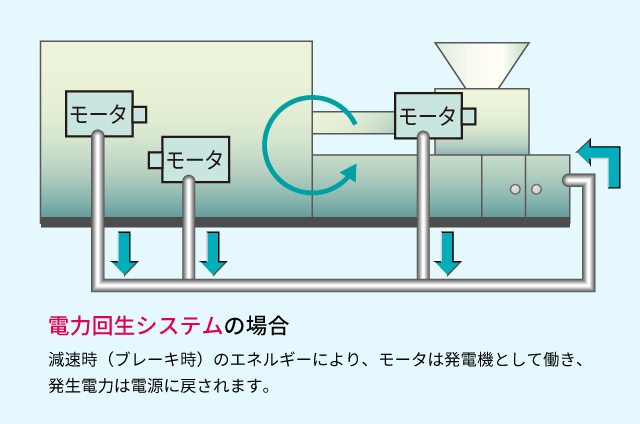 電源回生システム