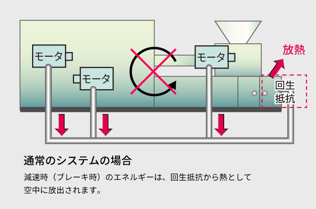 通常システム