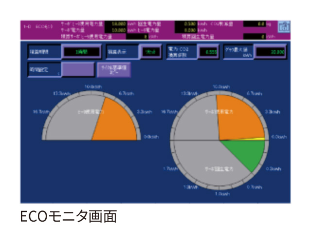 ECOモニタ画面