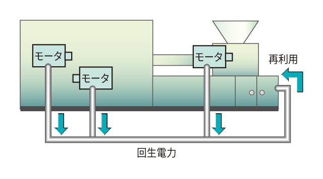 電力回生システム