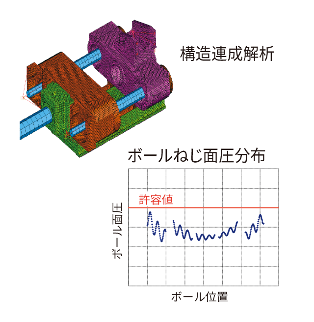 構造連成解析