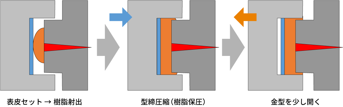 表皮材ダメージの自己回復