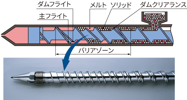 UBスクリュー