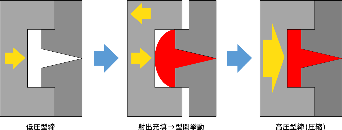 変形不良改善