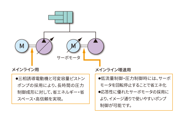 省エネポンプ制御システムの回路図