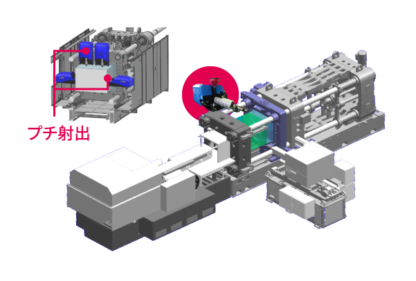 射出成形機の金型に装着