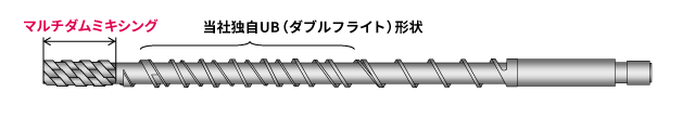 MD-UB スクリュ