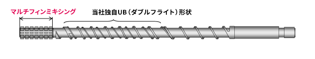 MF-UB スクリュ