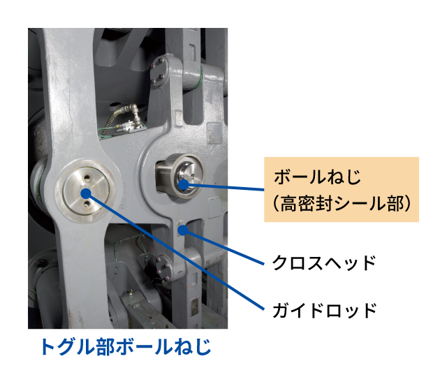 グリス消費量低減型ボールネジ