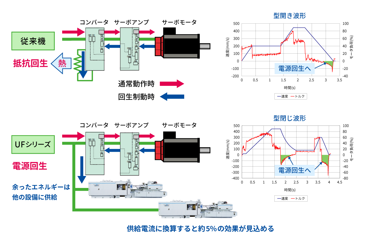 従来機との比較