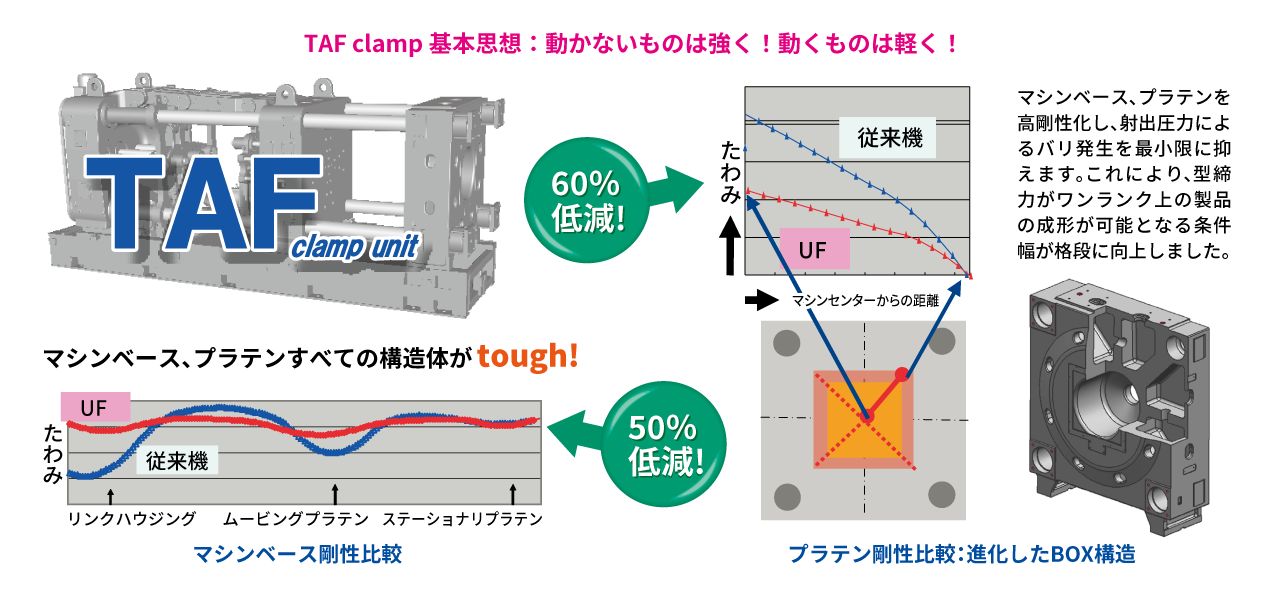 従来機との比較