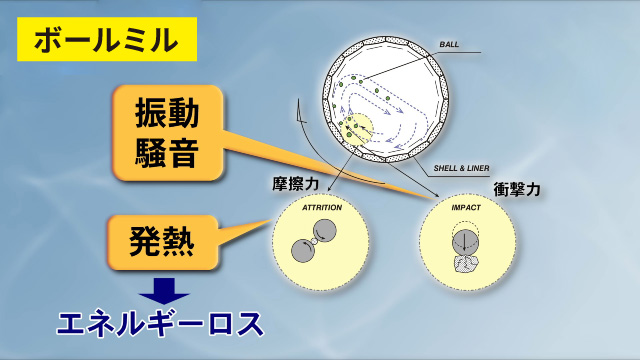 ボールミル