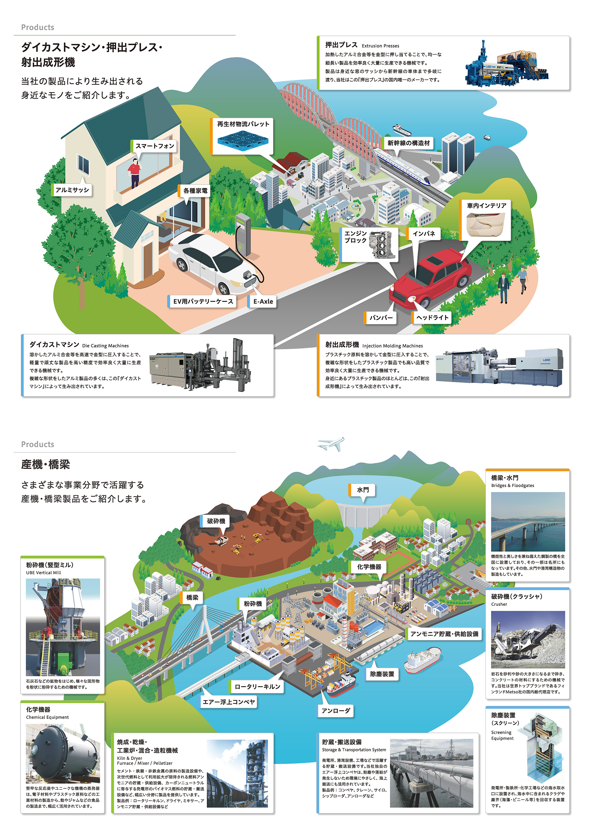 製品を知る