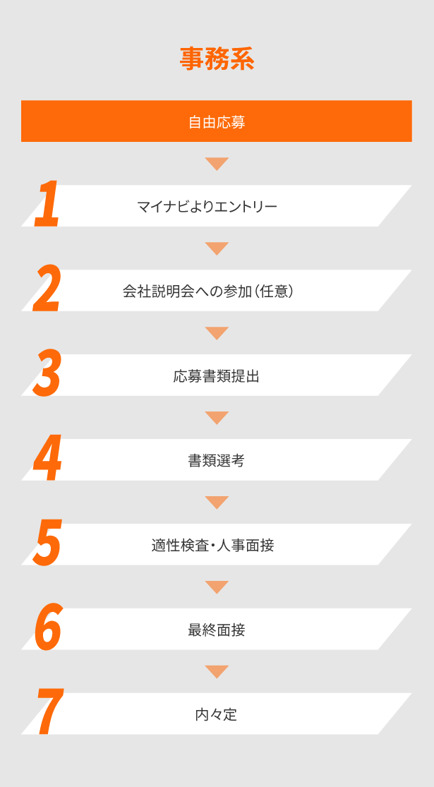 事務系